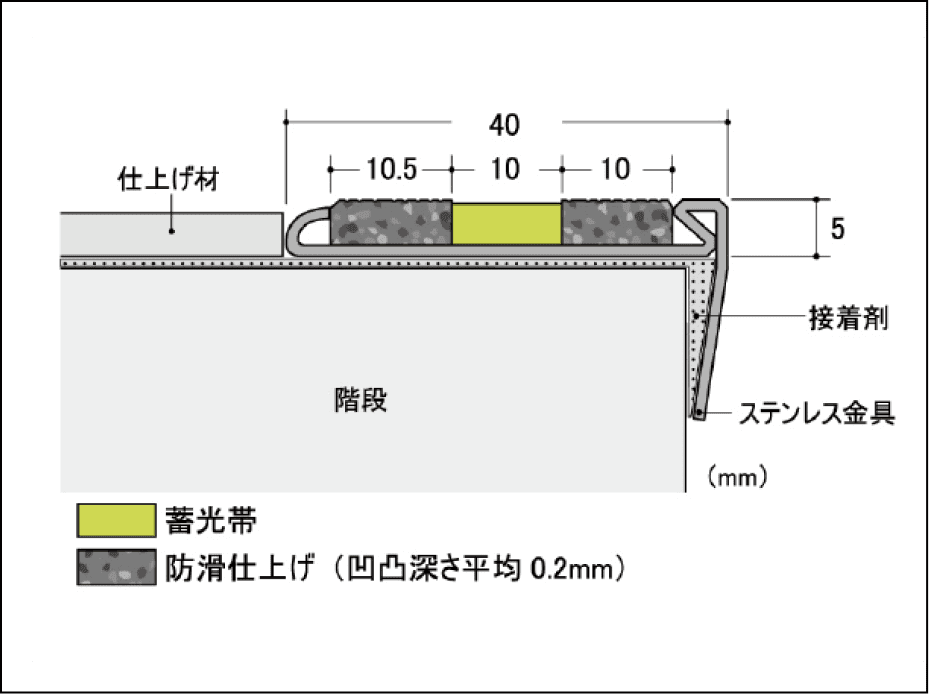 テーパーなし(仕上げ床を新設する場合)