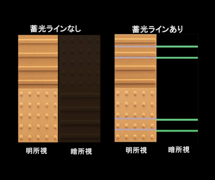 視覚障害者誘導用ブロック アベイラス アンプロップ 視覚障害者用誘導ブロック