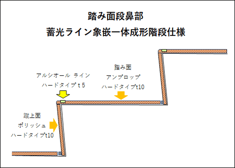 蓄光ライン象嵌一体成形防滑階段材