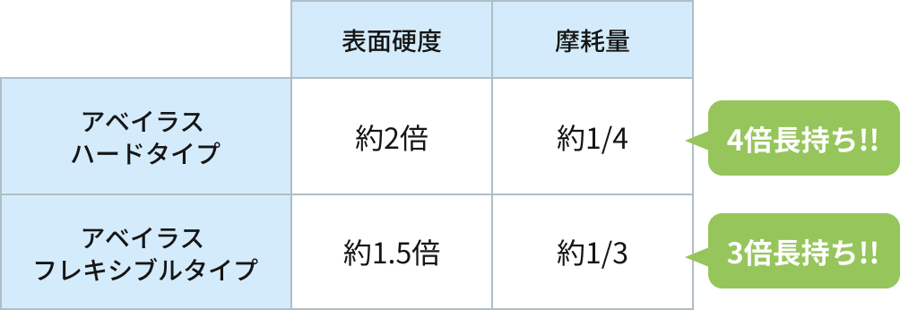高級御影石との比較
