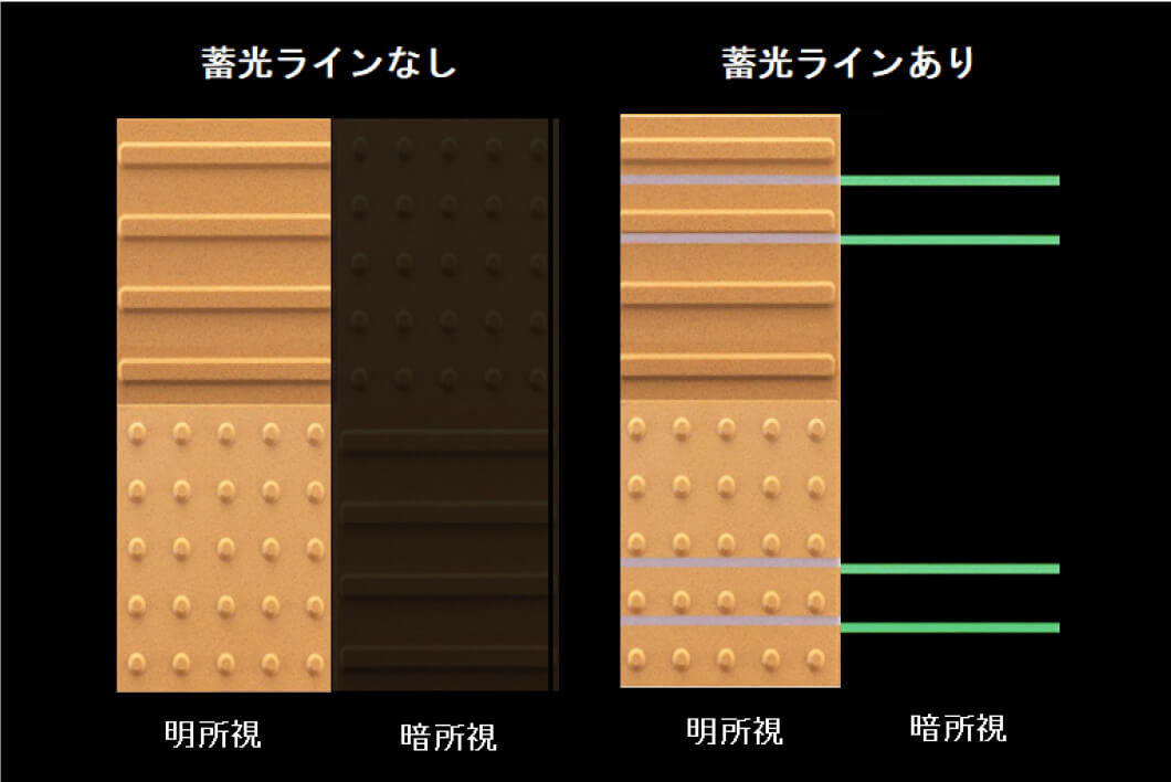 レリーフ成形