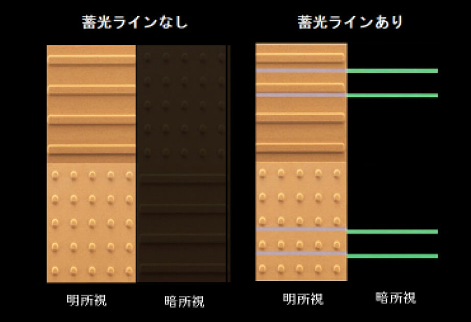 レリーフ成形